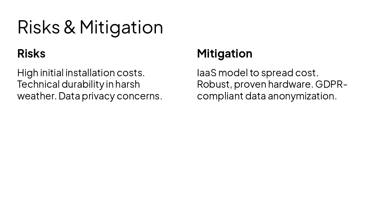 Slide 13 - Risks & Mitigation