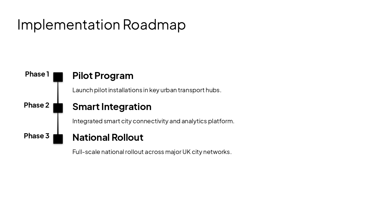Slide 11 - Implementation Roadmap