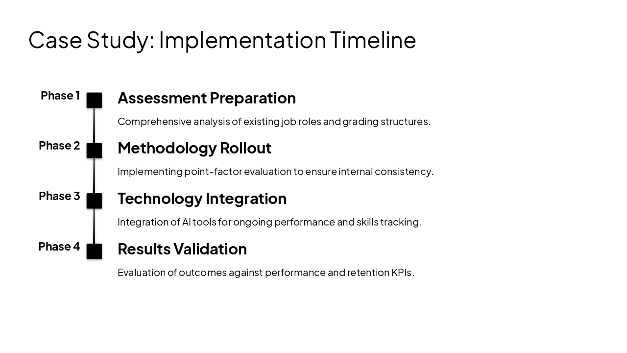 Slide 10 - Case Study: Implementation Timeline