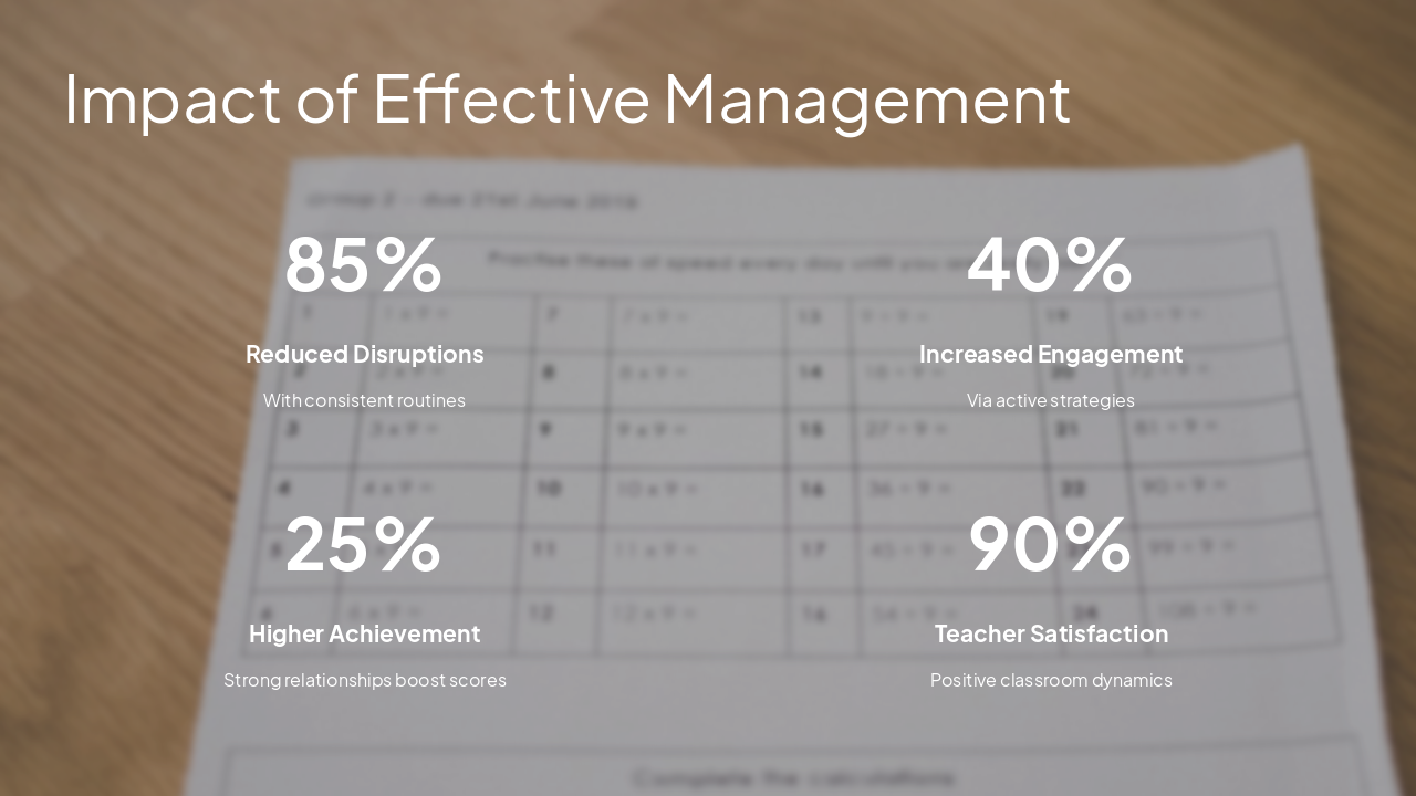 Slide 8 - Impact of Effective Management