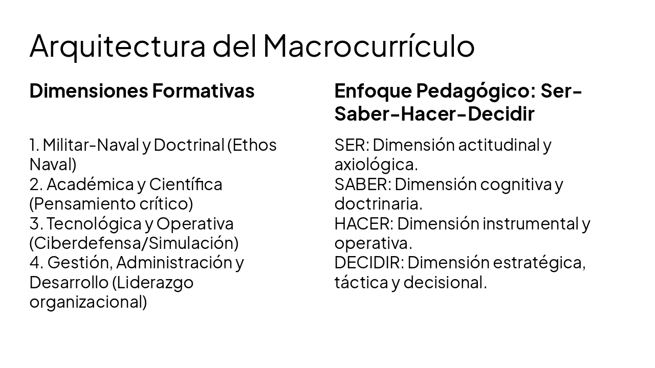 Slide 6 - Arquitectura del Macrocurrículo