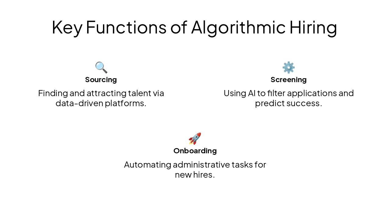Slide 5 - Key Functions of Algorithmic Hiring
