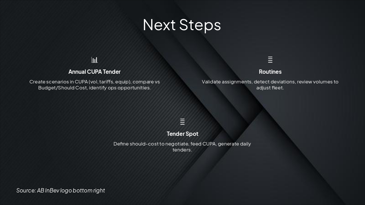 AB InBev Next Steps in Fleet Optimization (38 chars)