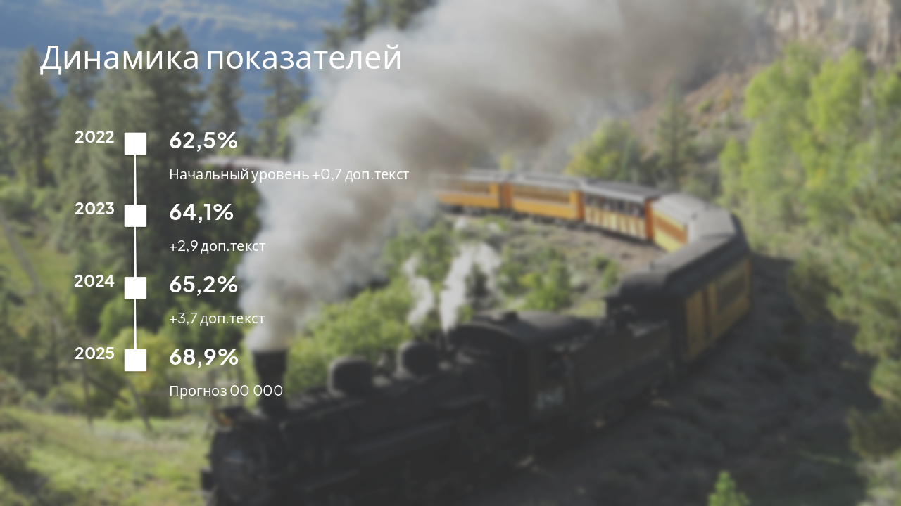 Slide 5 - Динамика показателей