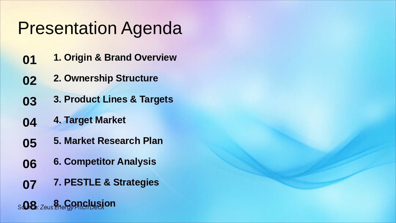 Slide 2 - Presentation Agenda