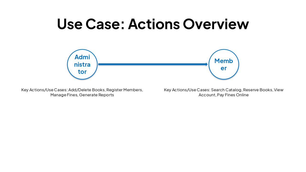 Slide 9 - Use Case: Actions Overview