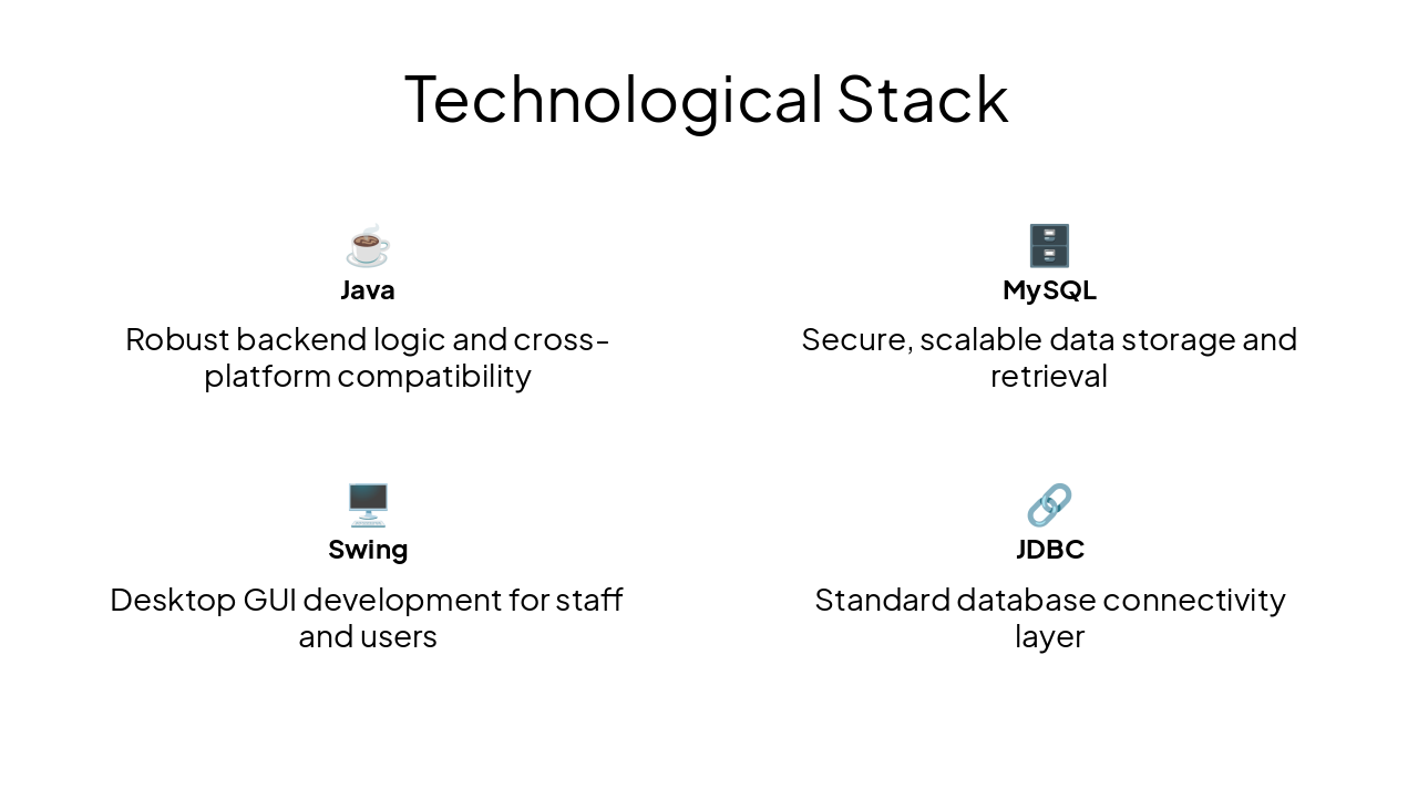 Slide 11 - Technological Stack