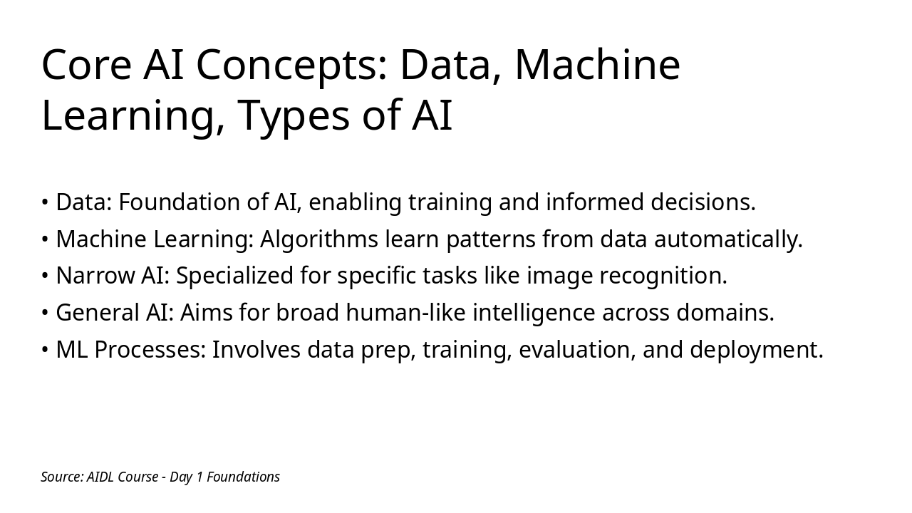 Slide 8 - Core AI Concepts: Data, Machine Learning, Types of AI