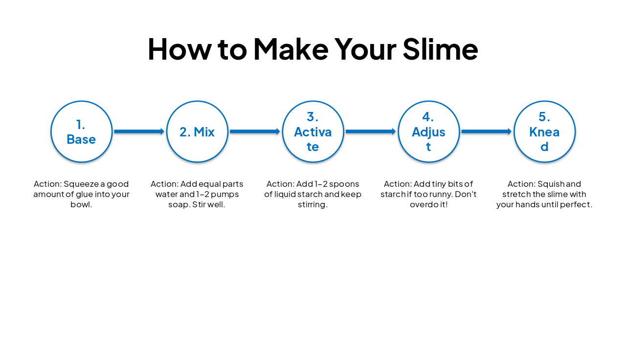 Slide 3 - How to Make Your Slime