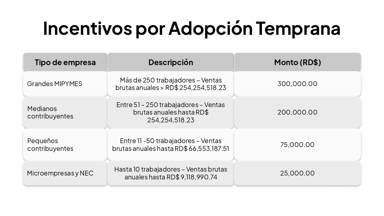 Slide 7 - Incentivos por Adopción Temprana