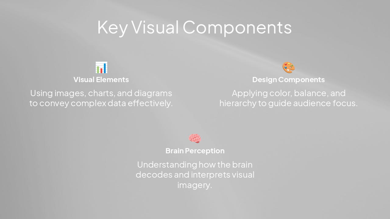 Slide 4 - Key Visual Components