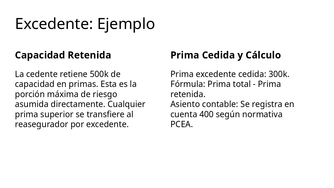 Slide 10 - Excedente: Ejemplo