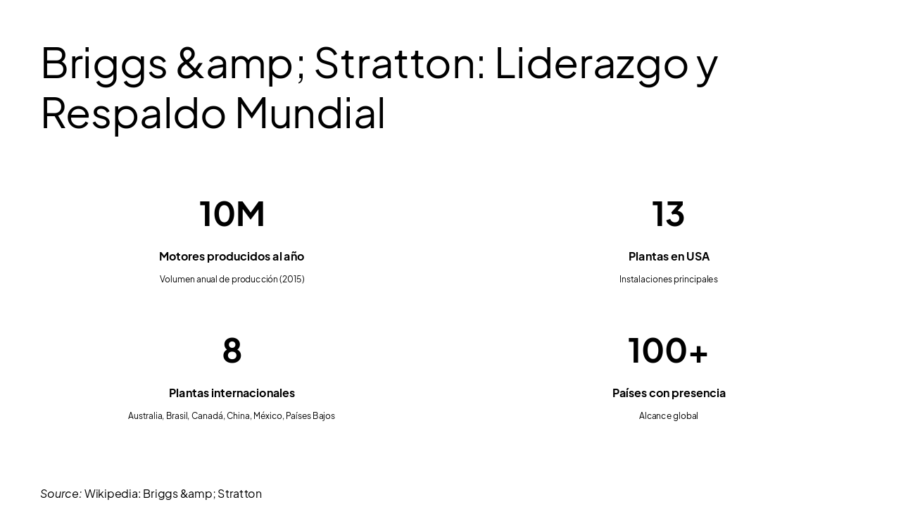 Slide 3 - Briggs & Stratton: Liderazgo y Respaldo Mundial