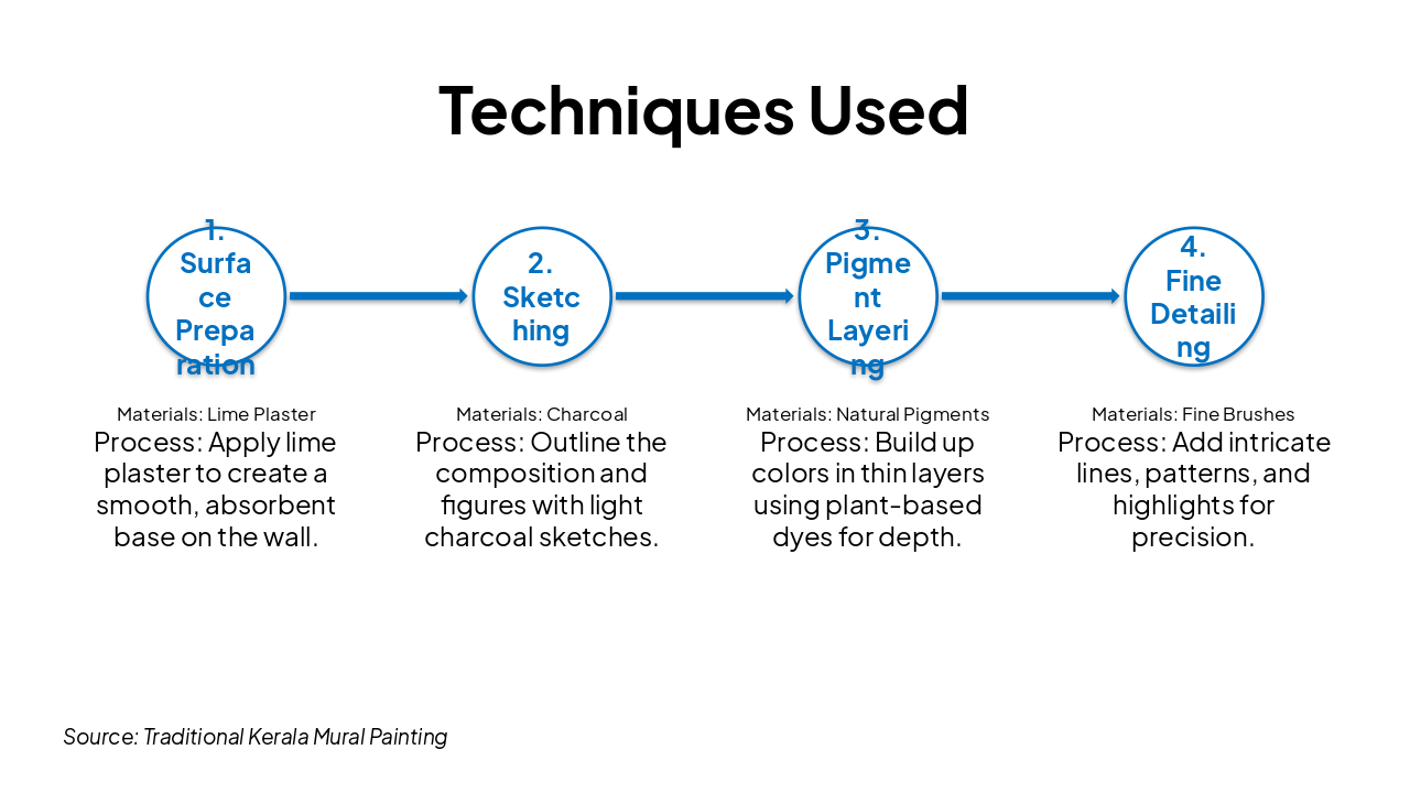 Slide 8 - Techniques Used