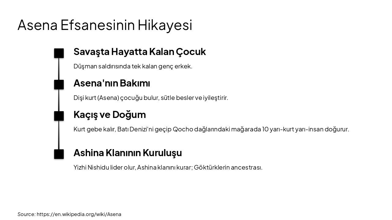 Slide 7 - Asena Efsanesinin Hikayesi