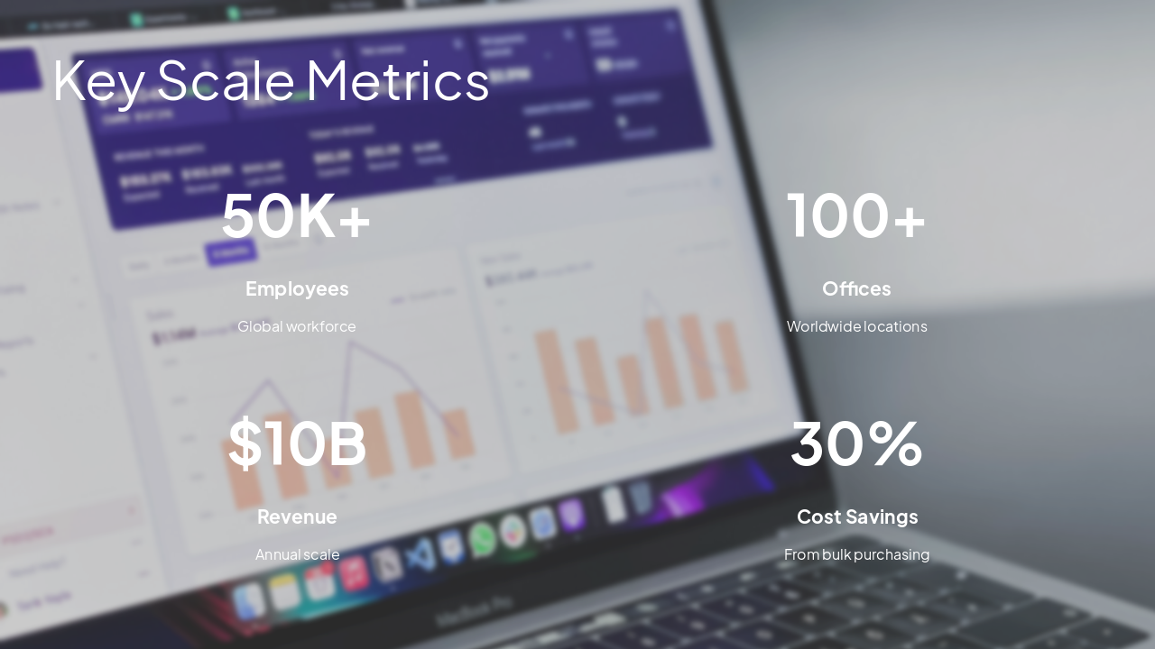 Slide 6 - Key Scale Metrics