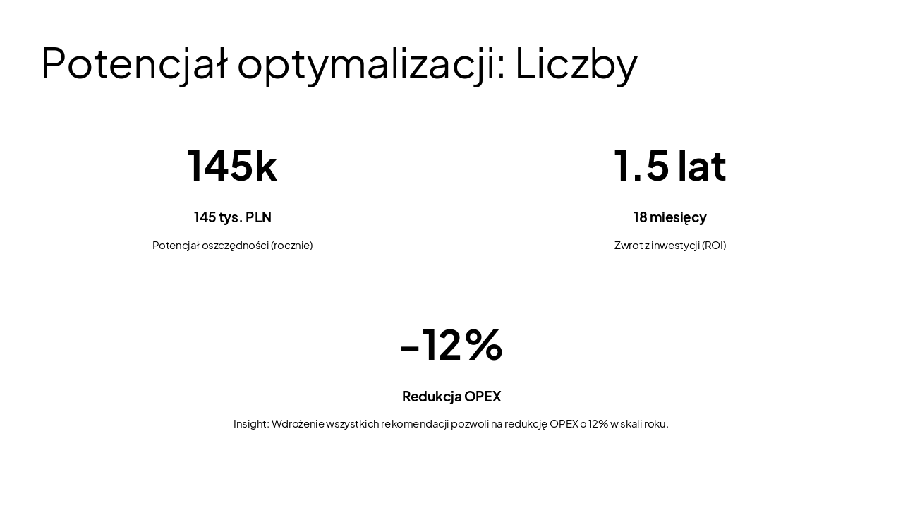 Slide 13 - Potencjał optymalizacji: Liczby