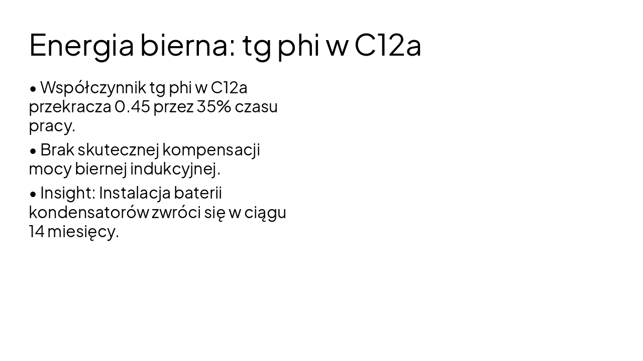Slide 10 - Energia bierna: tg phi w C12a
