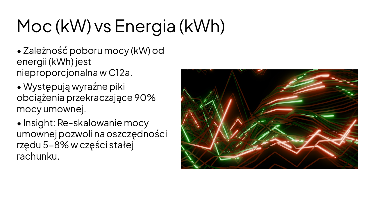 Slide 6 - Moc (kW) vs Energia (kWh)