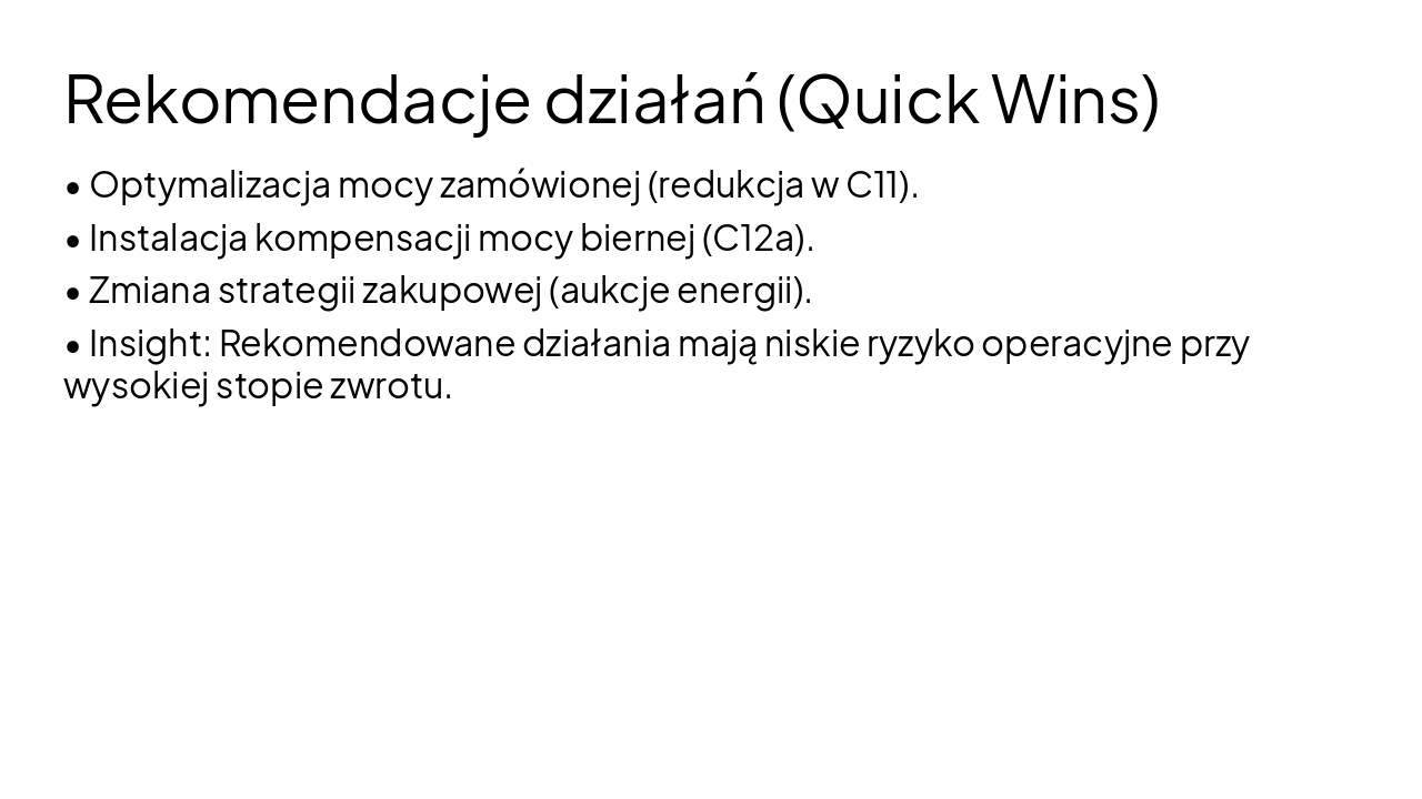 Slide 14 - Rekomendacje działań (Quick Wins)