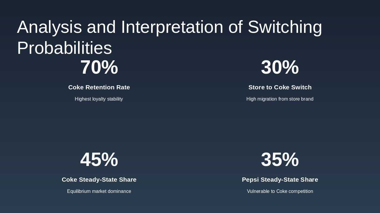 Slide 5 - Analysis and Interpretation of Switching Probabilities