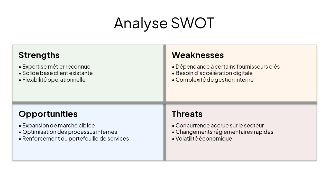 Slide 3 - Analyse SWOT