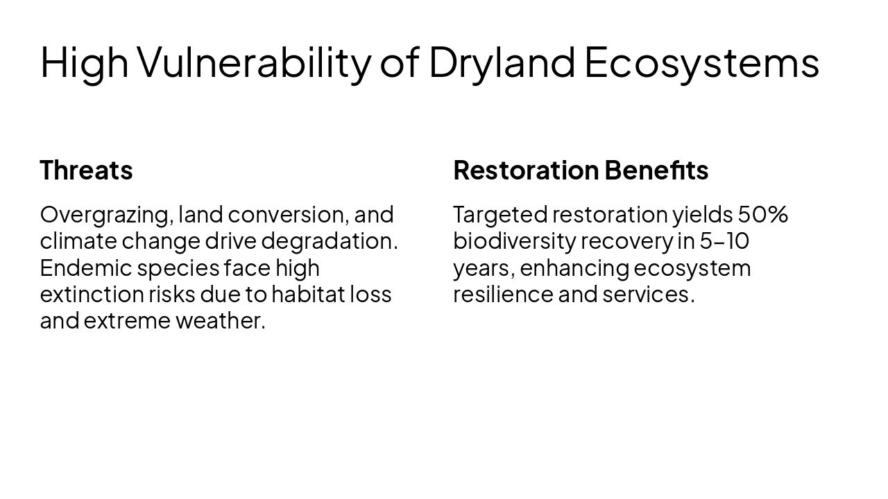 Slide 4 - High Vulnerability of Dryland Ecosystems