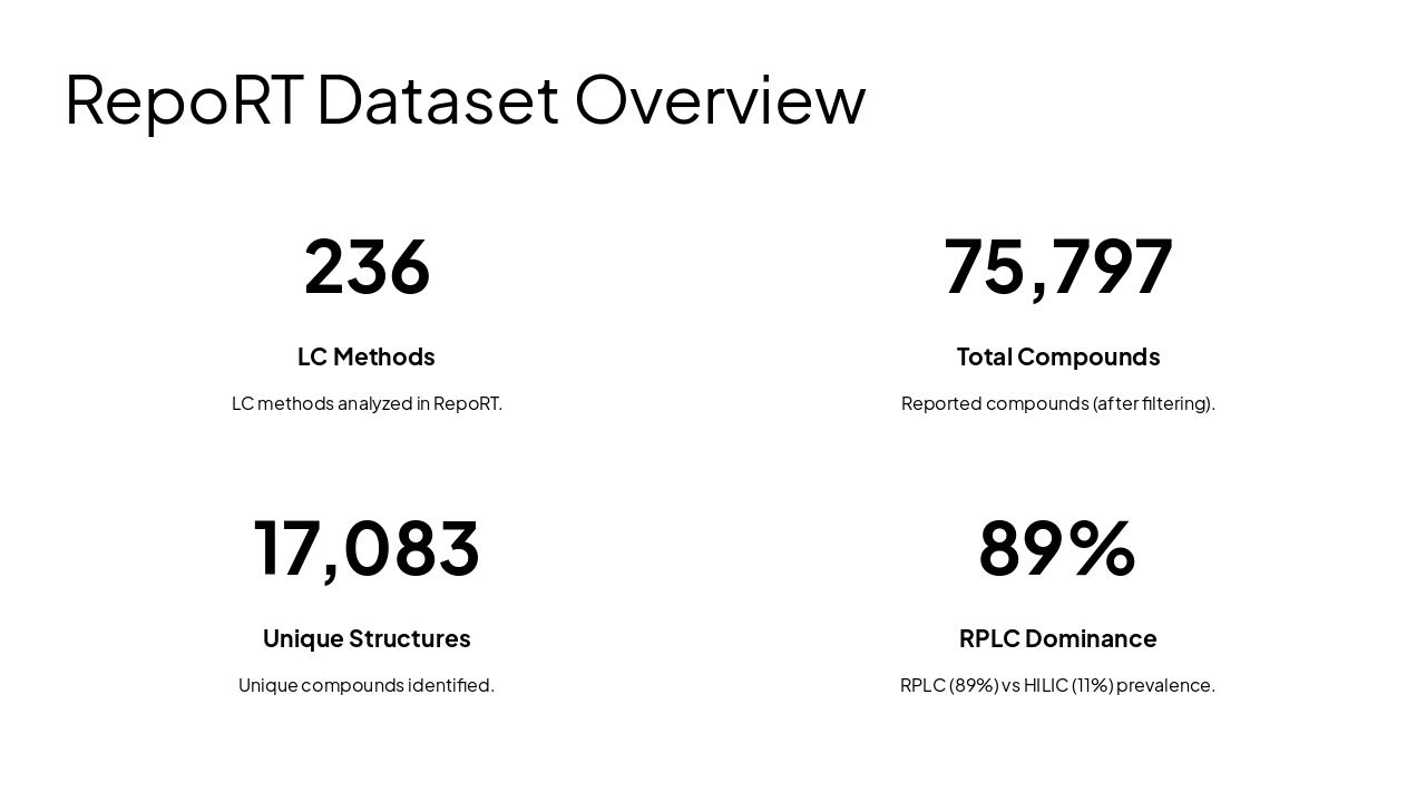 Slide 11 - RepoRT Dataset Overview
