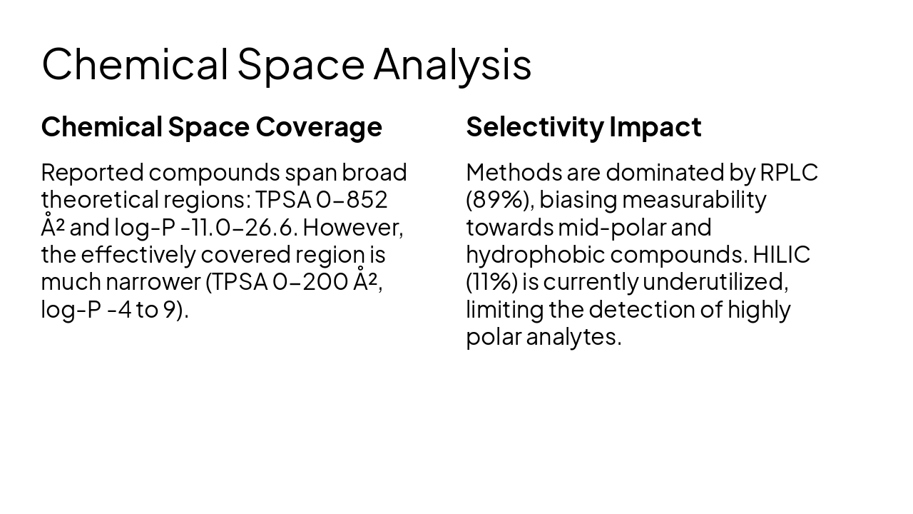 Slide 13 - Chemical Space Analysis