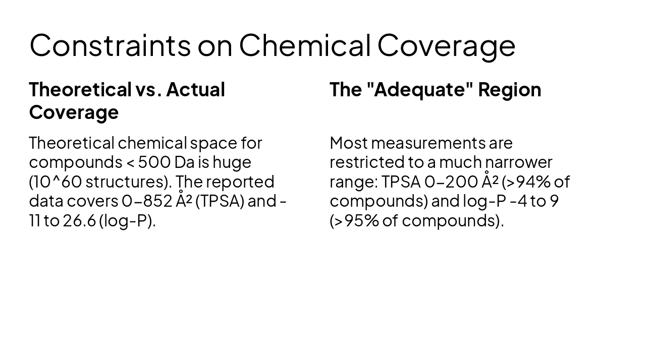 Slide 14 - Constraints on Chemical Coverage