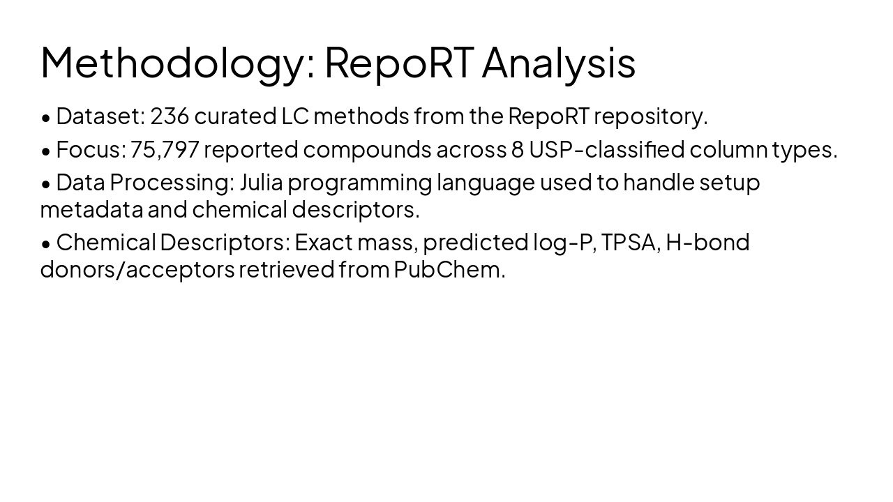 Slide 9 - Methodology: RepoRT Analysis