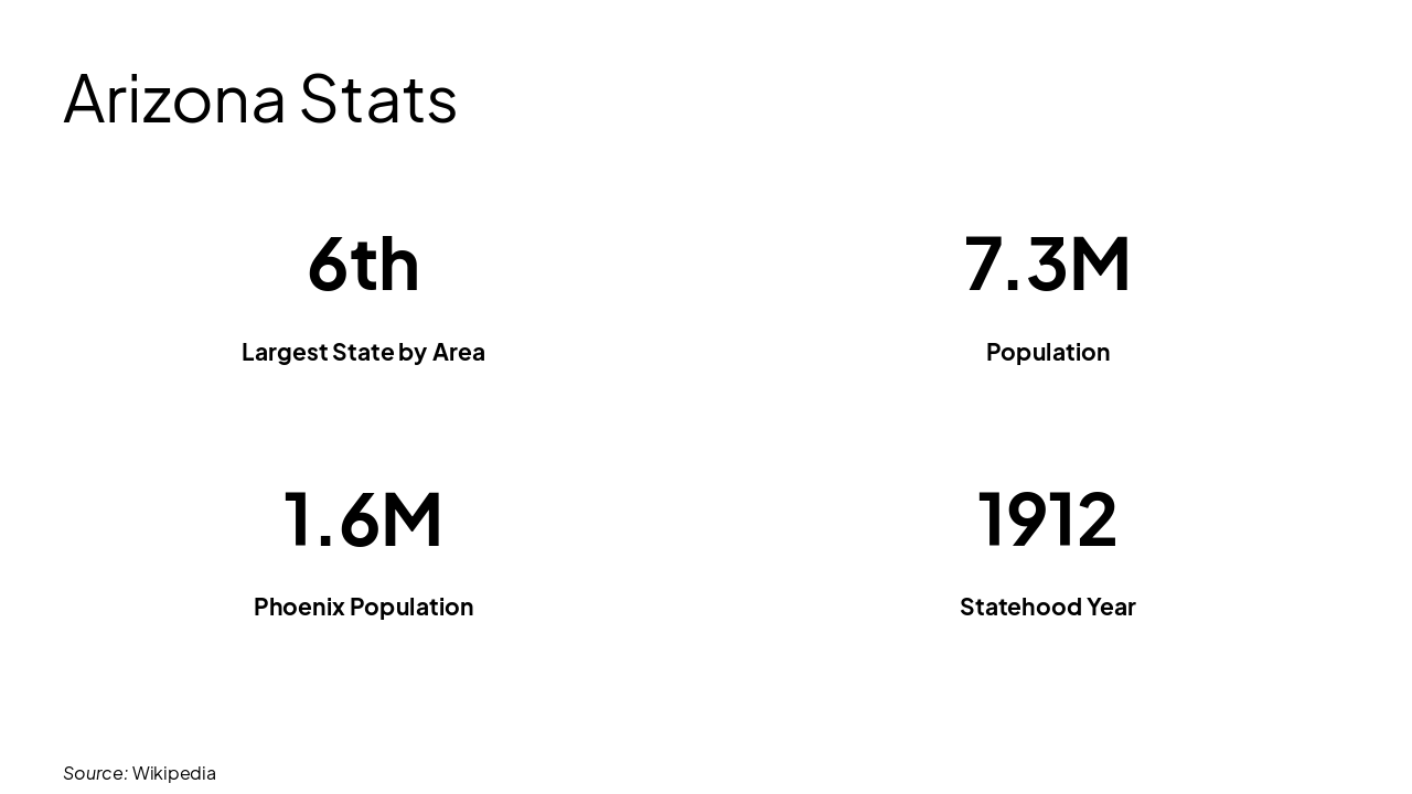 Slide 6 - Arizona Stats