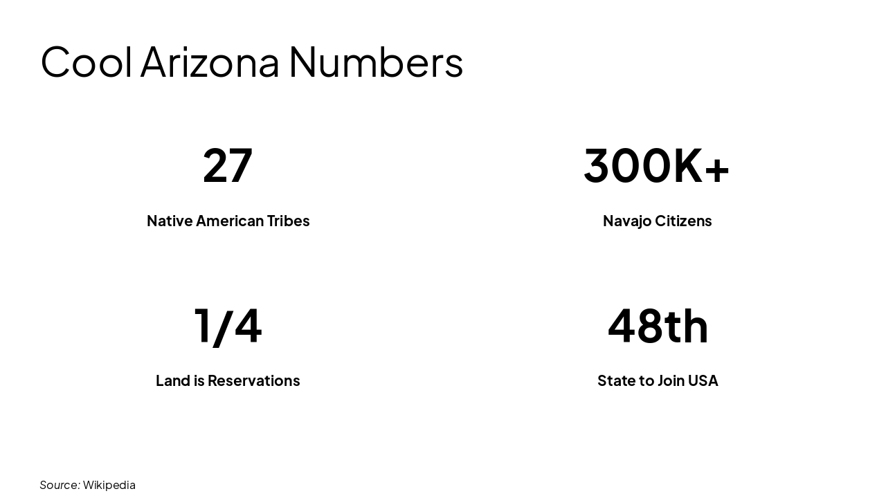 Slide 18 - Cool Arizona Numbers
