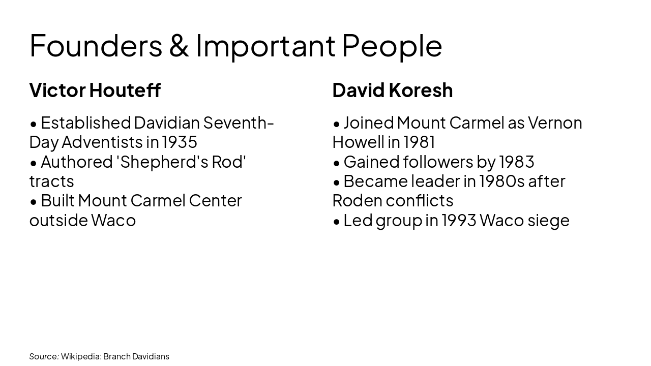 Slide 3 - Founders & Important People