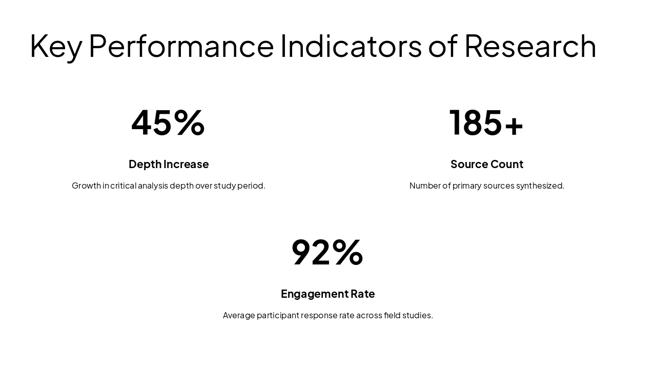 Slide 9 - Key Performance Indicators of Research