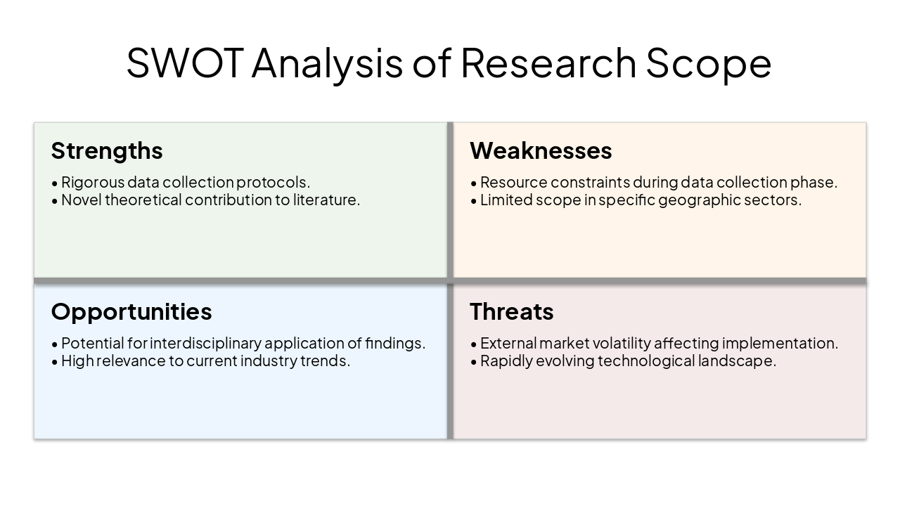 Slide 8 - SWOT Analysis of Research Scope