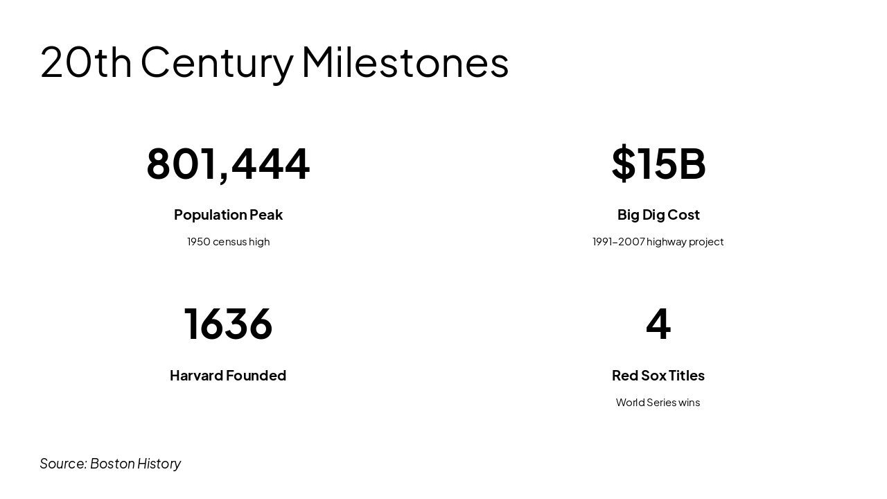 Slide 7 - 20th Century Milestones