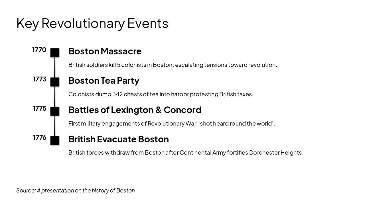 Slide 5 - Key Revolutionary Events