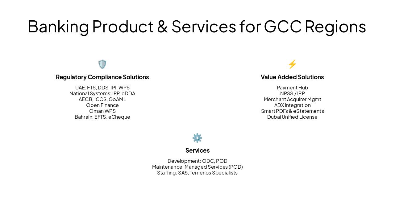 Slide 1 - Banking Product & Services for GCC Regions