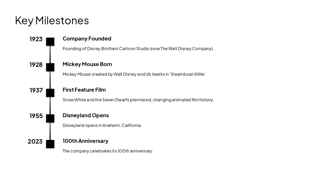 Slide 5 - Key Milestones