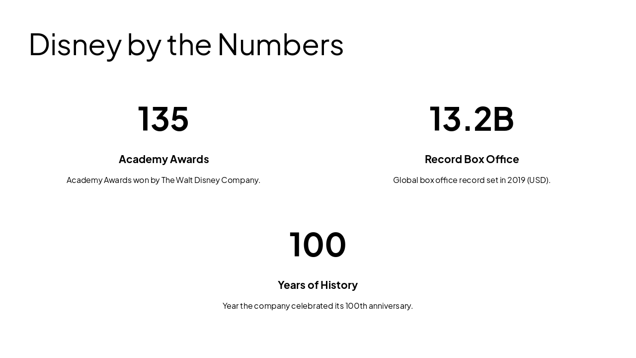 Slide 8 - Disney by the Numbers