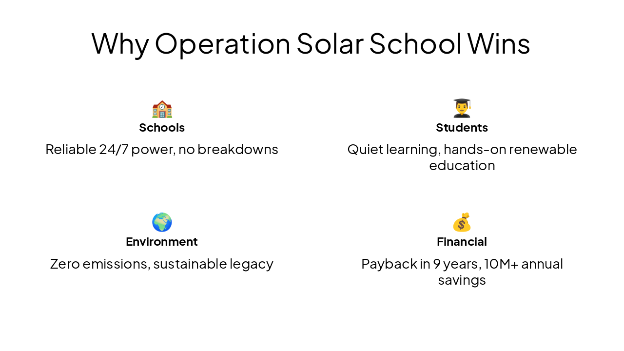 Slide 13 - Why Operation Solar School Wins