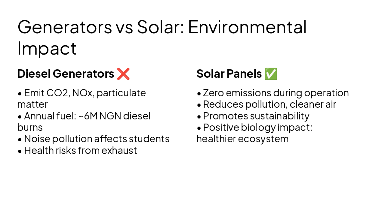 Slide 9 - Generators vs Solar: Environmental Impact