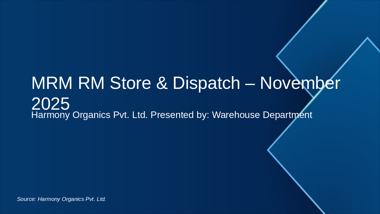 Slide 1 - MRM RM Store & Dispatch – November 2025