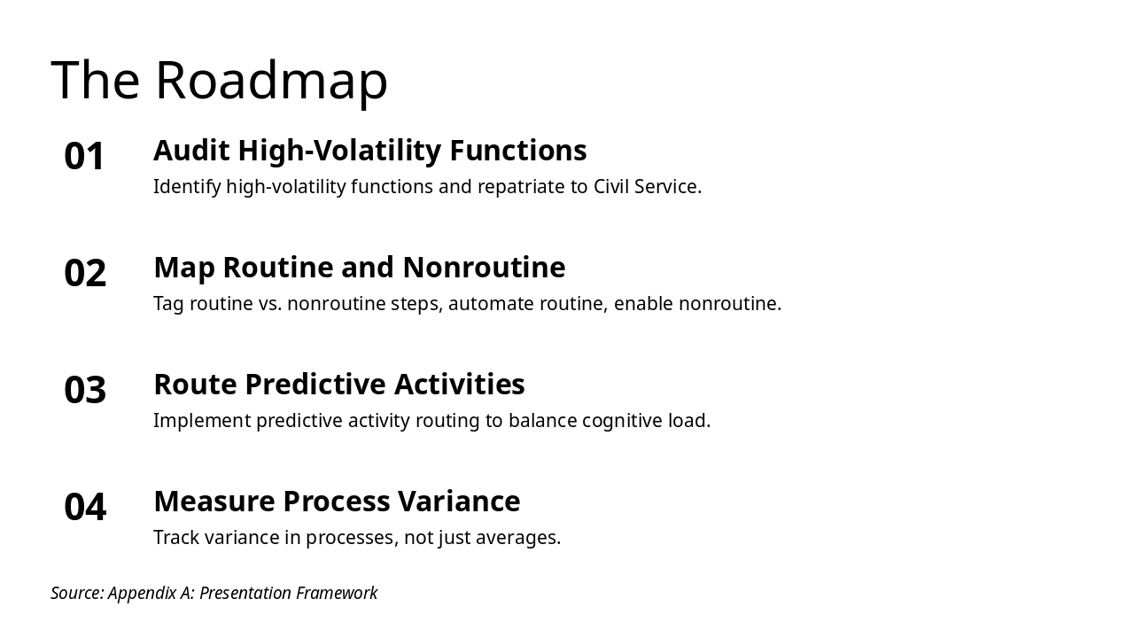 Slide 8 - The Roadmap