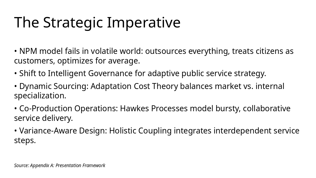 Slide 2 - The Strategic Imperative