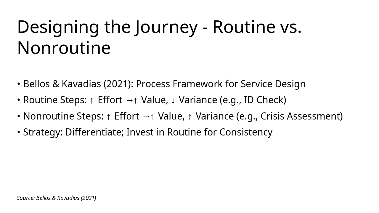 Slide 5 - Designing the Journey - Routine vs. Nonroutine