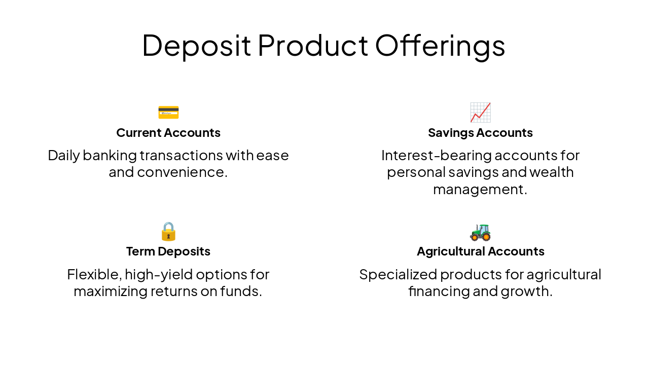 Slide 5 - Deposit Product Offerings