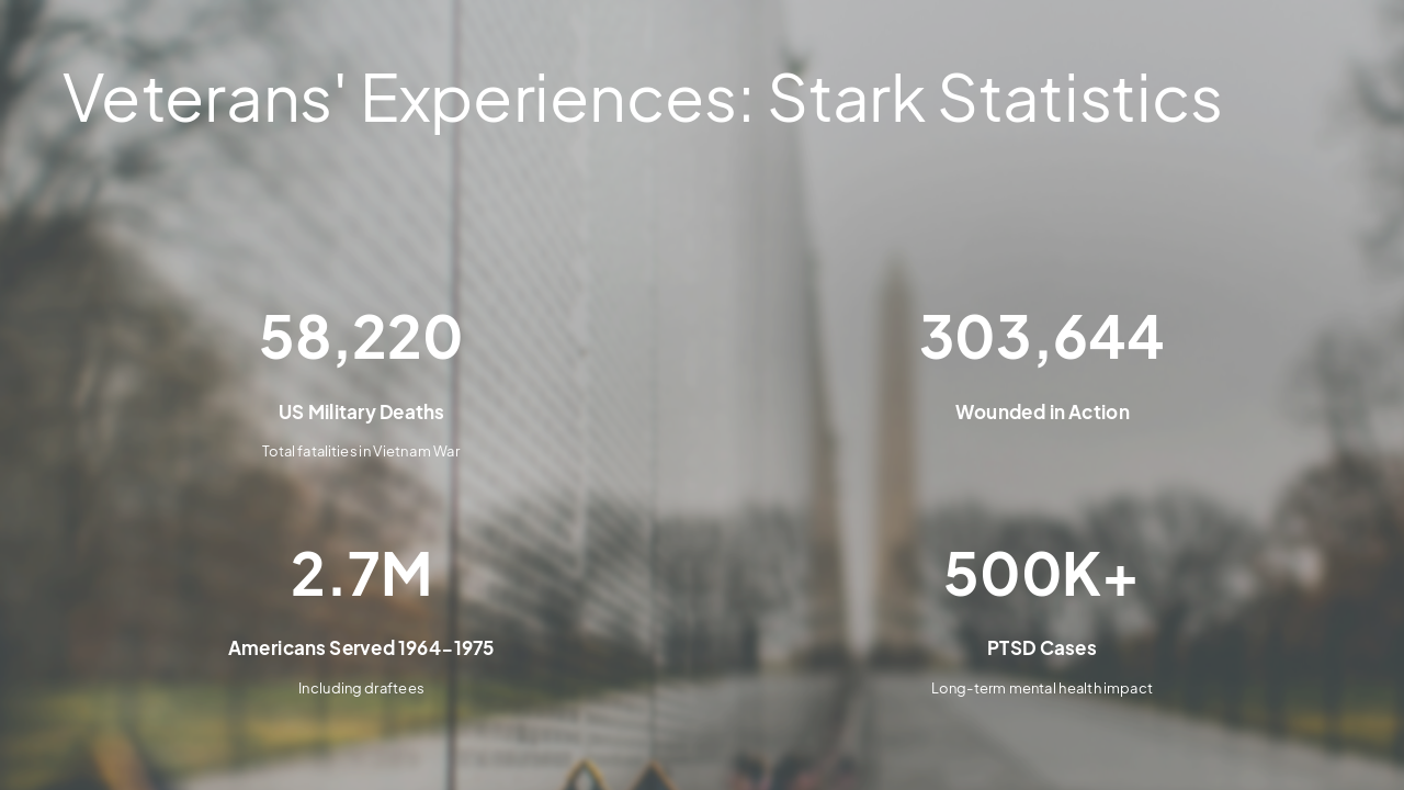 Slide 7 - Veterans' Experiences: Stark Statistics