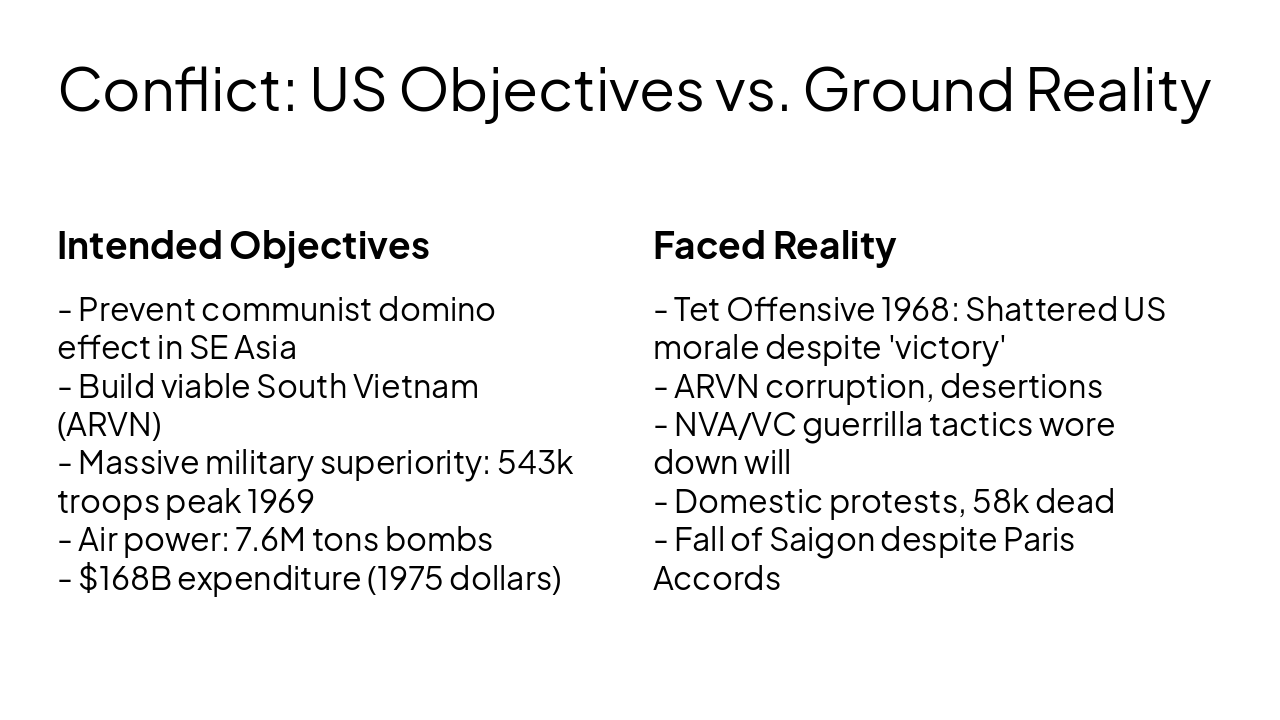 Slide 11 - Conflict: US Objectives vs. Ground Reality